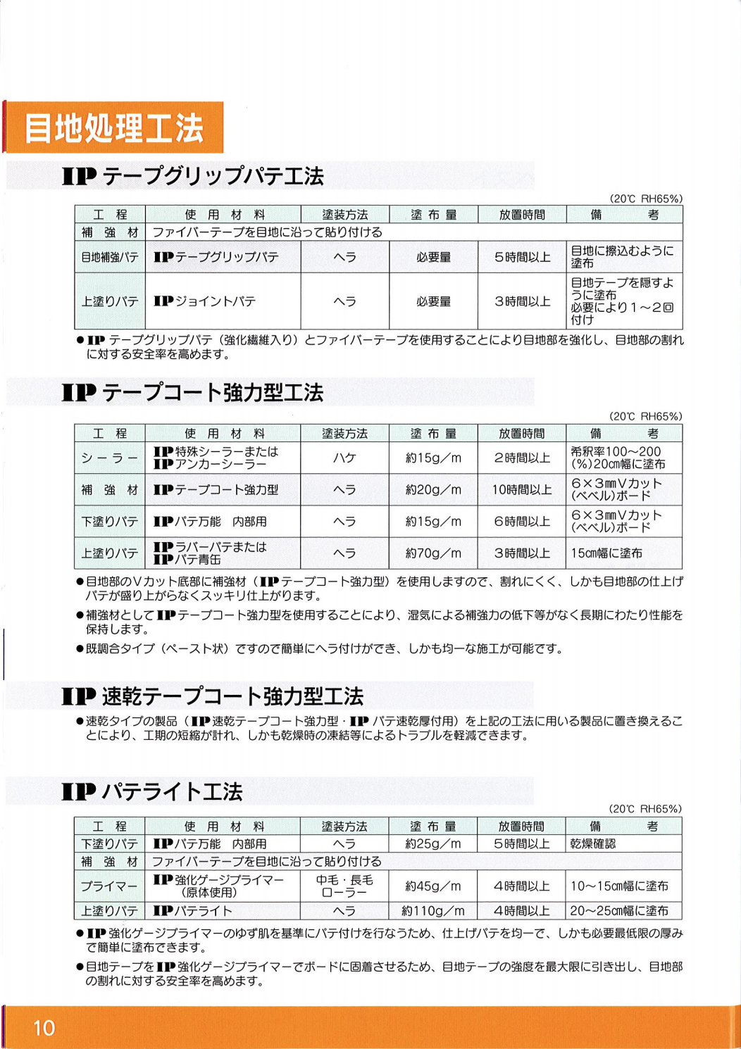 IPテープグリップパテ ＃強度アップ、作業性、行程短縮を実現した画期