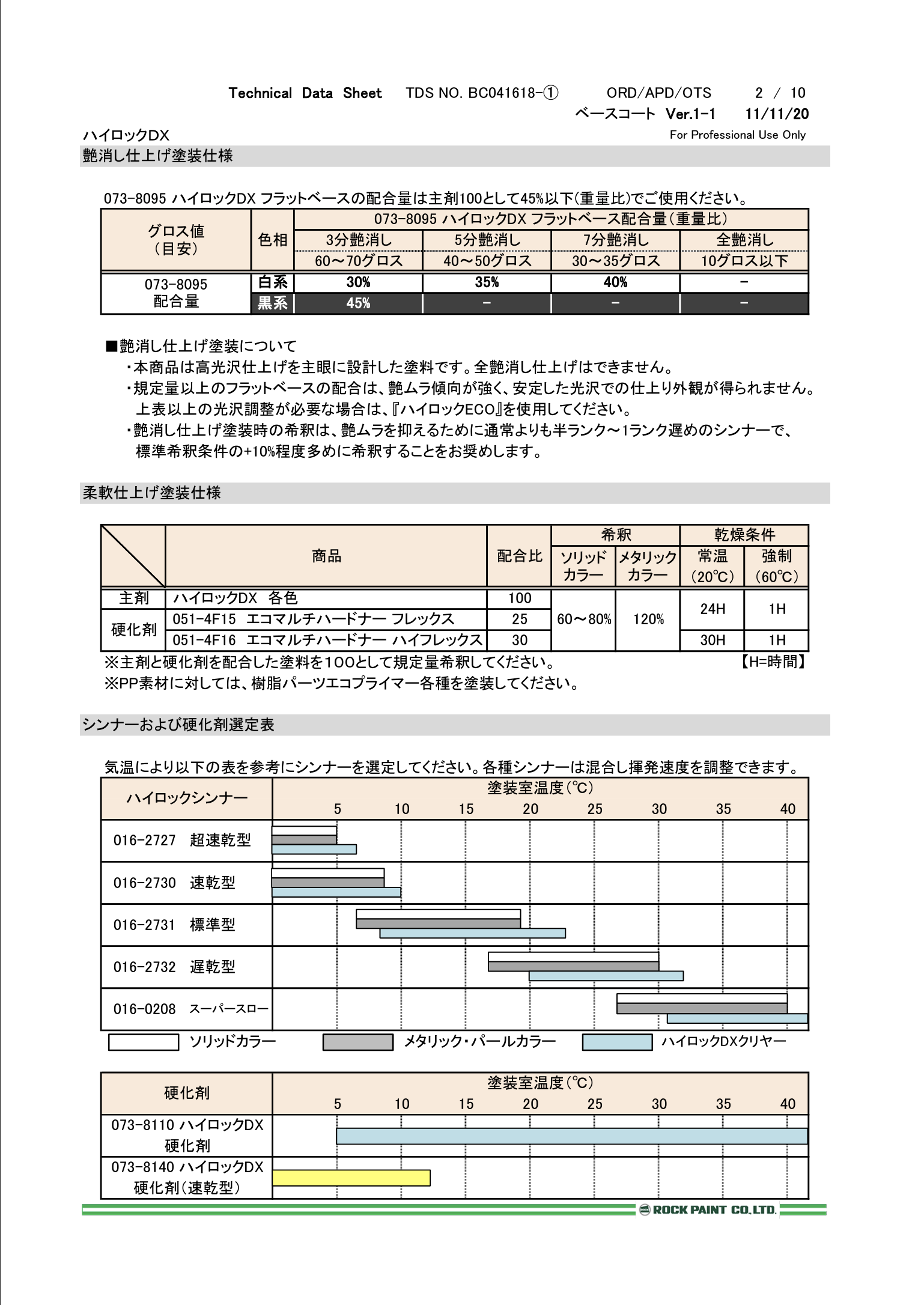 日本 自動車塗料 ロックペイント 073-8204 ハイロックＤＸ ホワイト 主剤 16kg 一斗缶サイズ