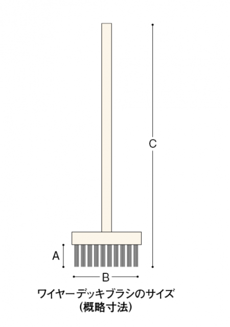 デッキブラシ ワイヤー 直 ＃土間や鉄板等のひどい汚れ落とし・サビ落とし、ハクリ作業などに。 – 塗料通販・ペンキ販売のPaintStore.JP