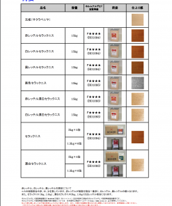 東日本塗料 漂白セラックニス 3kg 業務用 木部/吸い込み防止/節止め