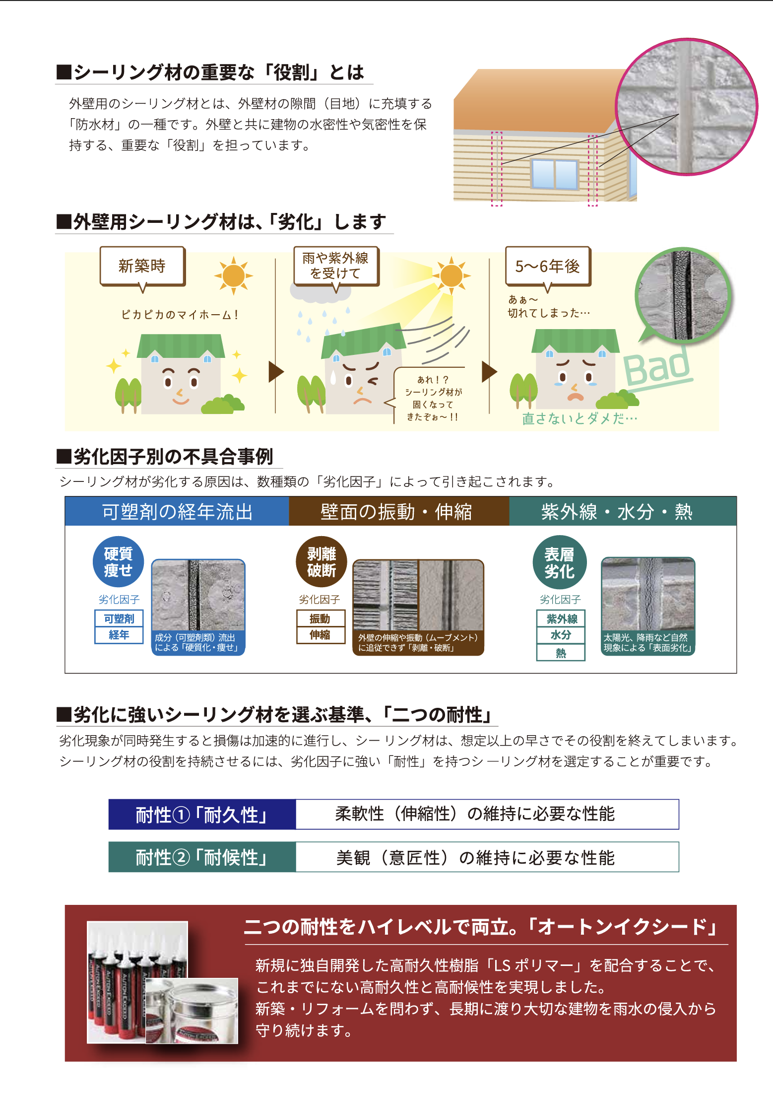 オートンイクシード Nアイシーホワイト ＃オートンイクシードは新たに開発した特殊高耐久ポリマー「LSポリマー」を配合することにより、これまでにない耐久性、耐候性を実現した「超寿命シーリング材」です。  新築・リフォーム問わず幅広い用途で、長期に渡り大切な建物を ...