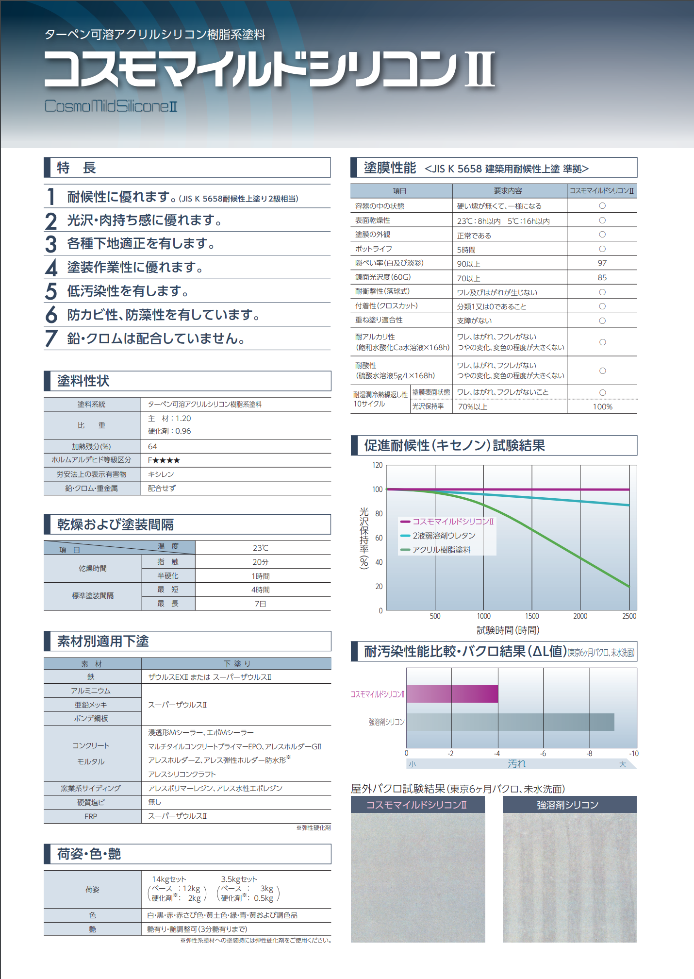 コスモマイルドシリコンⅡ 提案色 14KGセット ＃ターペン可溶アクリルシリコン樹脂系塗料 – 塗料通販・ペンキ販売のPaintStore.JP