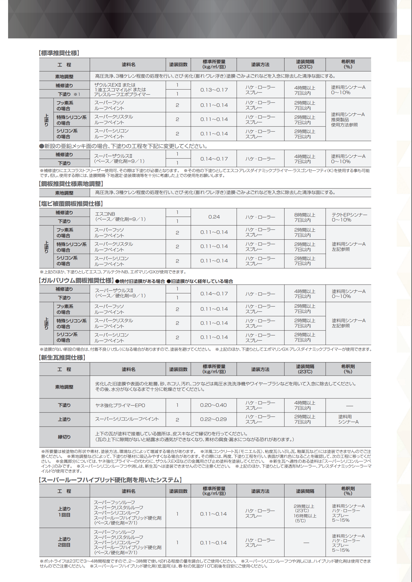 スーパーフッソルーフペイント 標準色2 14KG ＃ふっ素樹脂系屋根用塗料