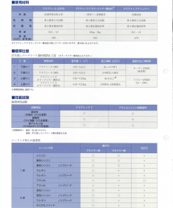 アクアトップF ＃一液型フッ素樹脂塗料「アクアトップＦ」と「アクア