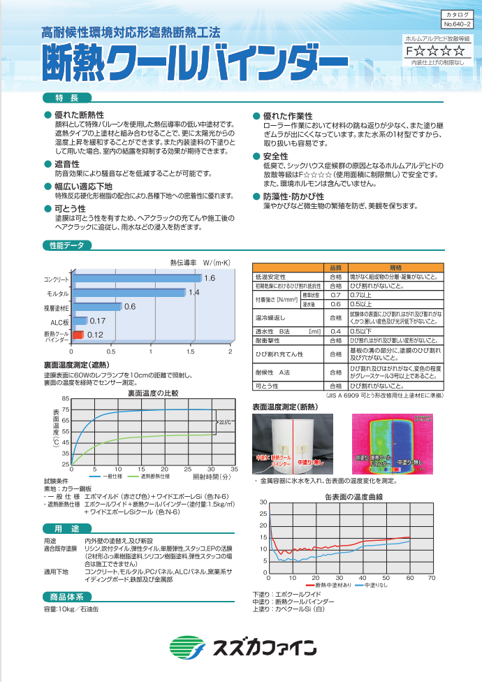 最新作 遮熱性能 下塗りシーラー ２Ｌ 白 discoversvg.com