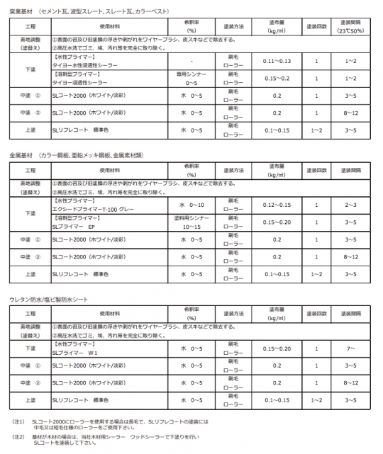 SLプライマーEP エコ クリアー 12KGセット ＃水性遮熱・断熱塗料用下塗