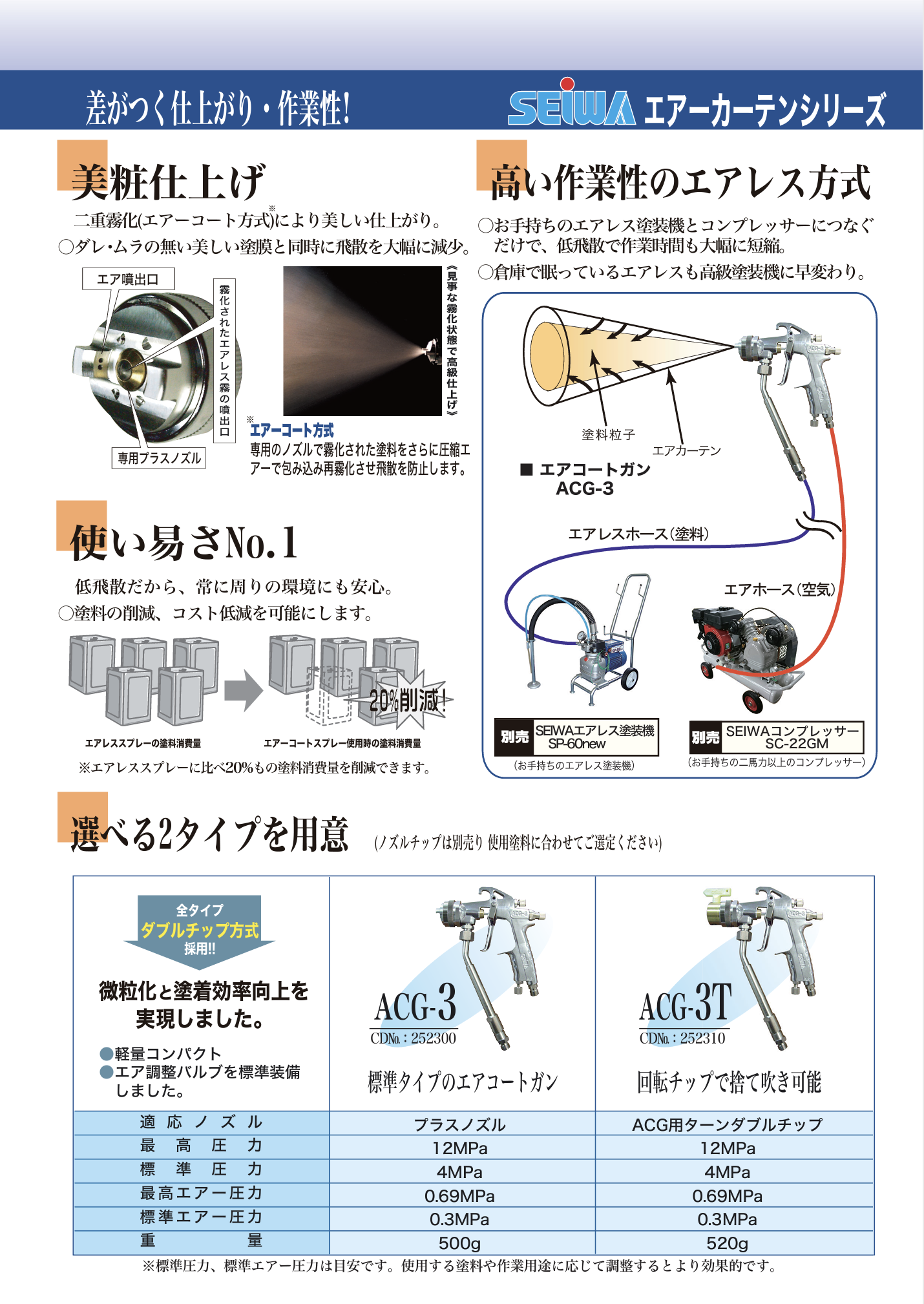 精和 エアレスツインホース(各種) ＃エアレスホース【Φ5】エアーホース一体型 エアーカーテンガン用ホース ＃精和産業 ＃飛散防止スプレー 関連付属品  – 塗料通販・ペンキ販売のPaintStore.JP