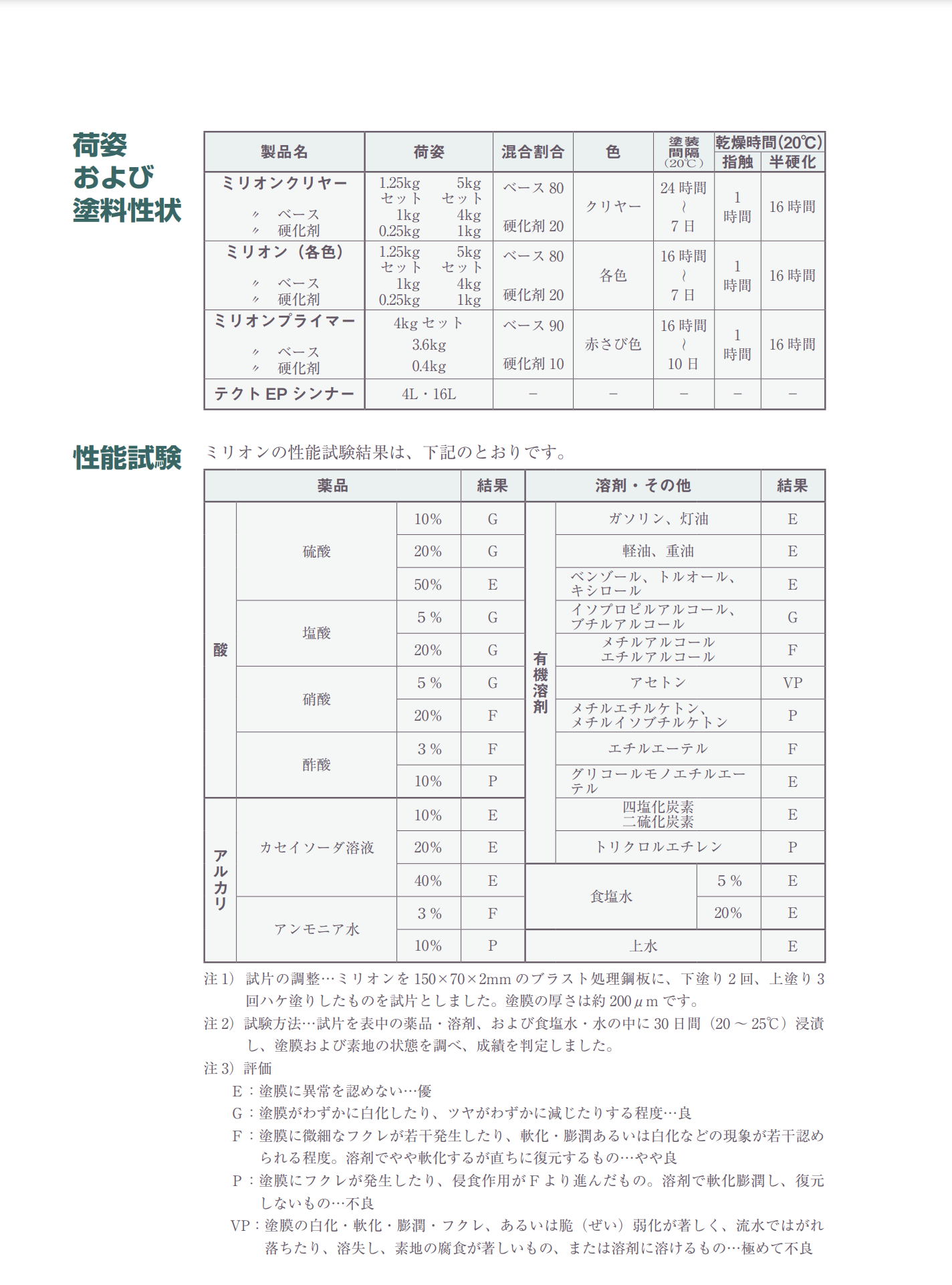 低価格 関西ペイント 478-100 ノンクロムプライマー 4kg 取寄 翌日発送