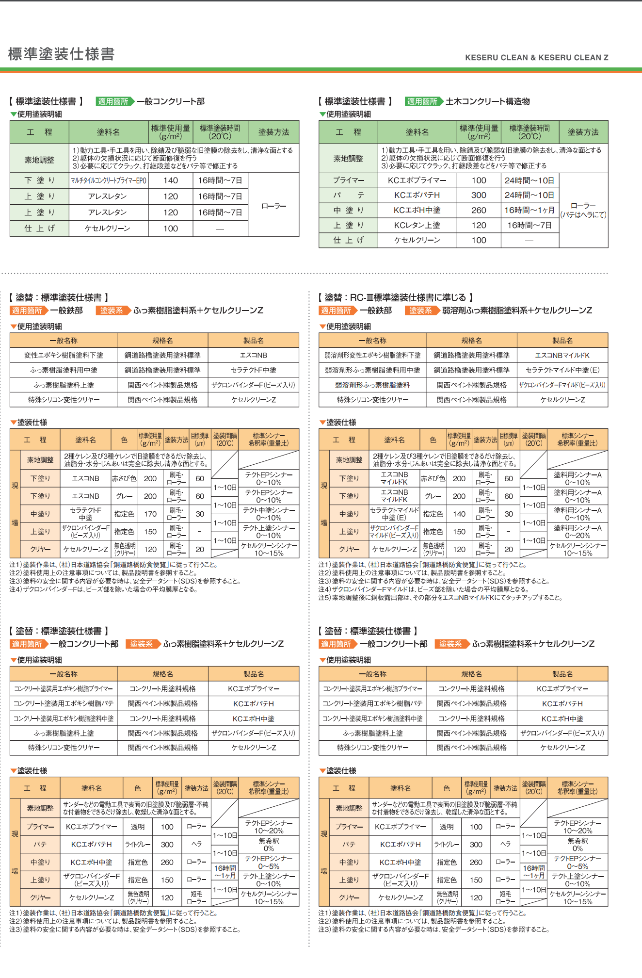 ケセルクリーン ＃落書き防止用塗料 ＃関西ペイント – 塗料通販