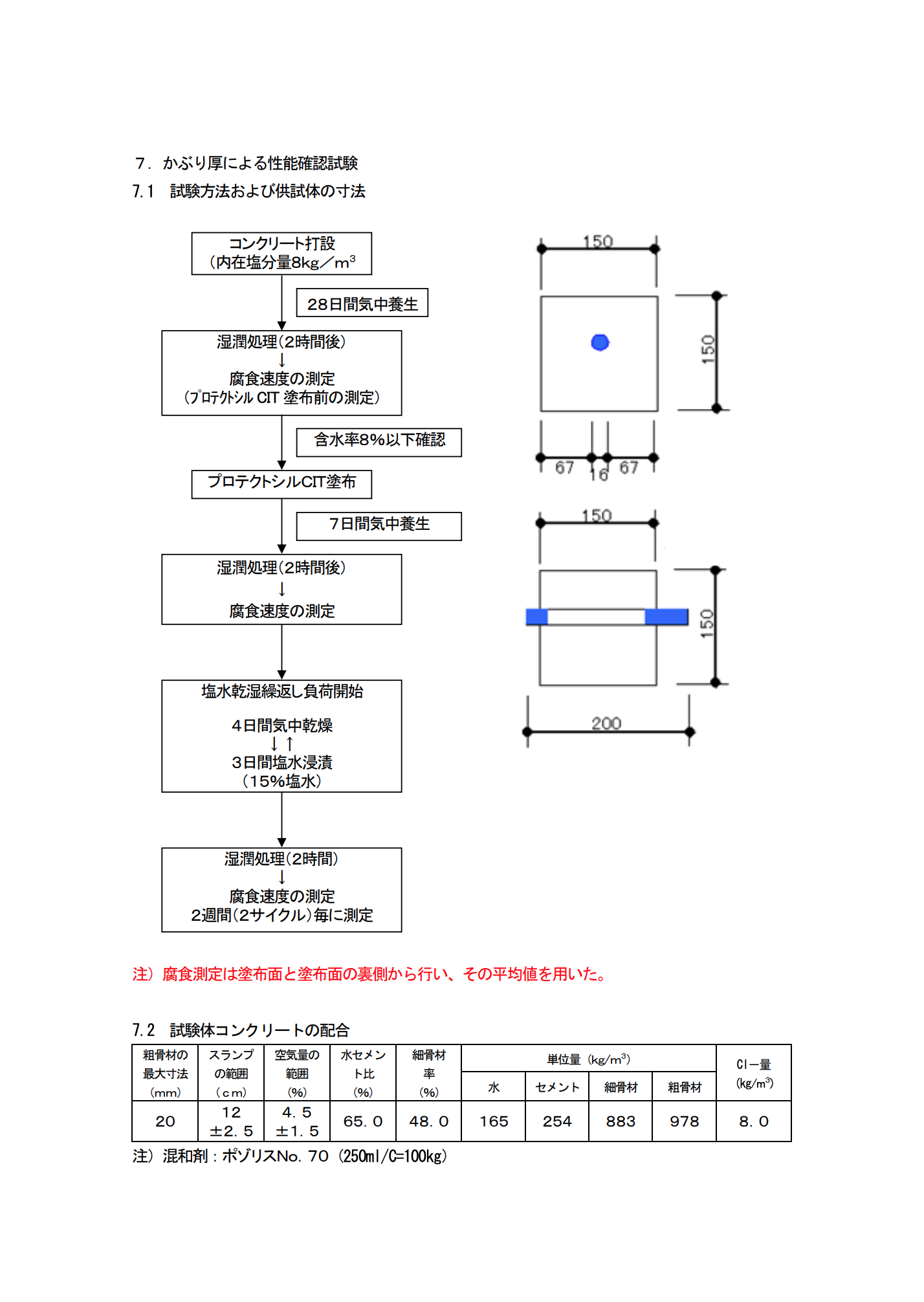 プロテクトシルCIT 17L ＃鉄筋腐食抑制タイプ ＲＣ構造物用含浸系表面保護材 ＃BASF – 塗料通販・ペンキ販売のPaintStore.JP