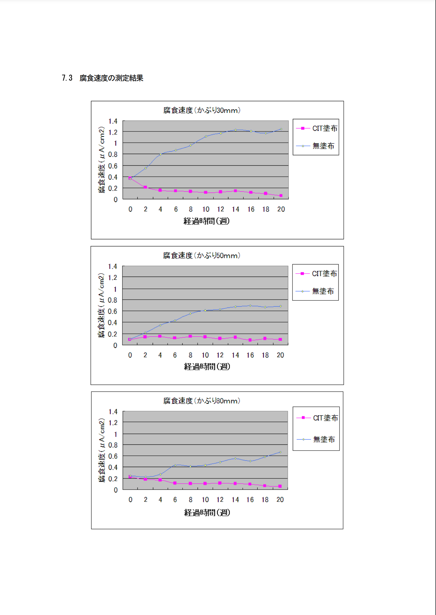 プロテクトシルCIT 17L ＃鉄筋腐食抑制タイプ ＲＣ構造物用含浸系表面保護材 ＃BASF – 塗料通販・ペンキ販売のPaintStore.JP