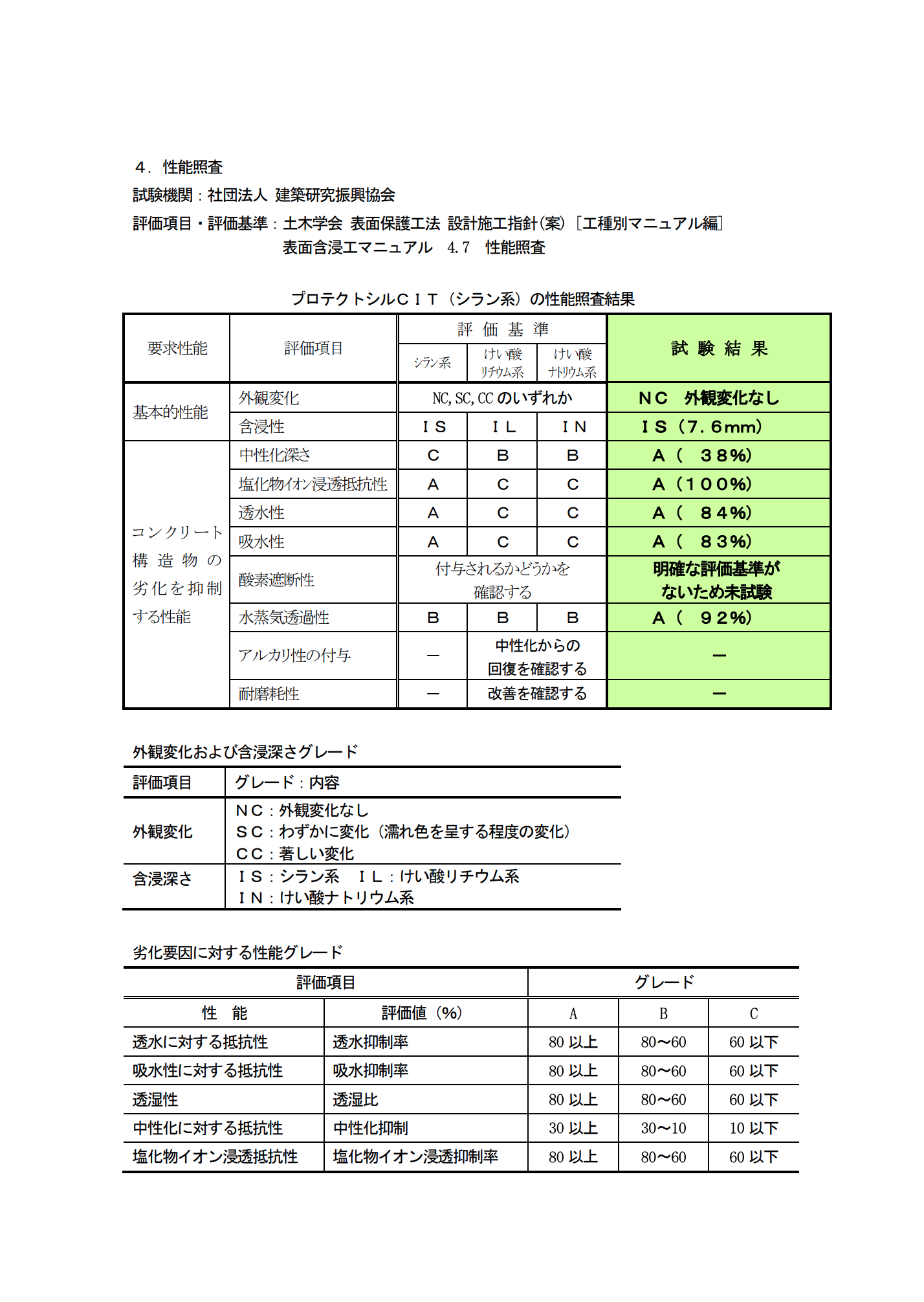 プロテクトシルCIT 17L ＃鉄筋腐食抑制タイプ ＲＣ構造物用含浸系表面保護材 ＃BASF – 塗料通販・ペンキ販売のPaintStore.JP