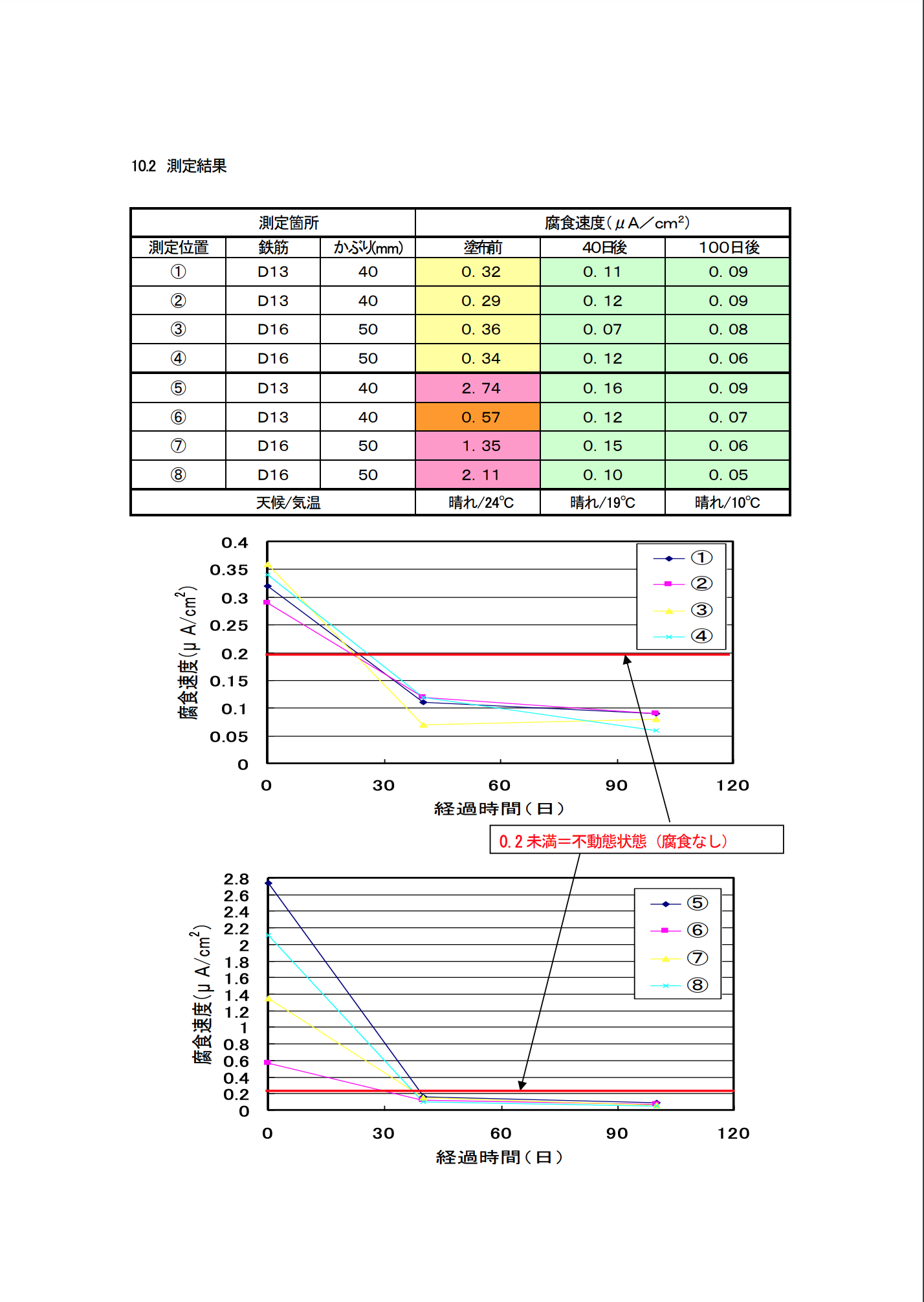 プロテクトシルCIT 17L ＃鉄筋腐食抑制タイプ ＲＣ構造物用含浸系表面保護材 ＃BASF – 塗料通販・ペンキ販売のPaintStore.JP