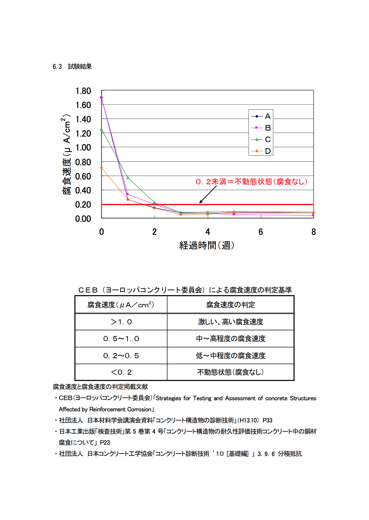 プロテクトシルCIT 17L ＃鉄筋腐食抑制タイプ ＲＣ構造物用含浸系表面保護材 ＃BASF – 塗料通販・ペンキ販売のPaintStore.JP