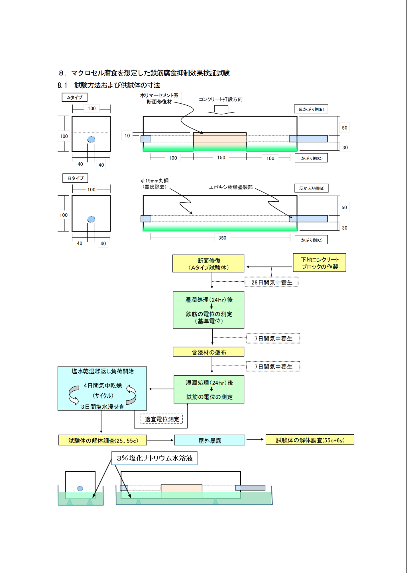 プロテクトシルCIT 17L ＃鉄筋腐食抑制タイプ ＲＣ構造物用含浸系表面保護材 ＃BASF – 塗料通販・ペンキ販売のPaintStore.JP