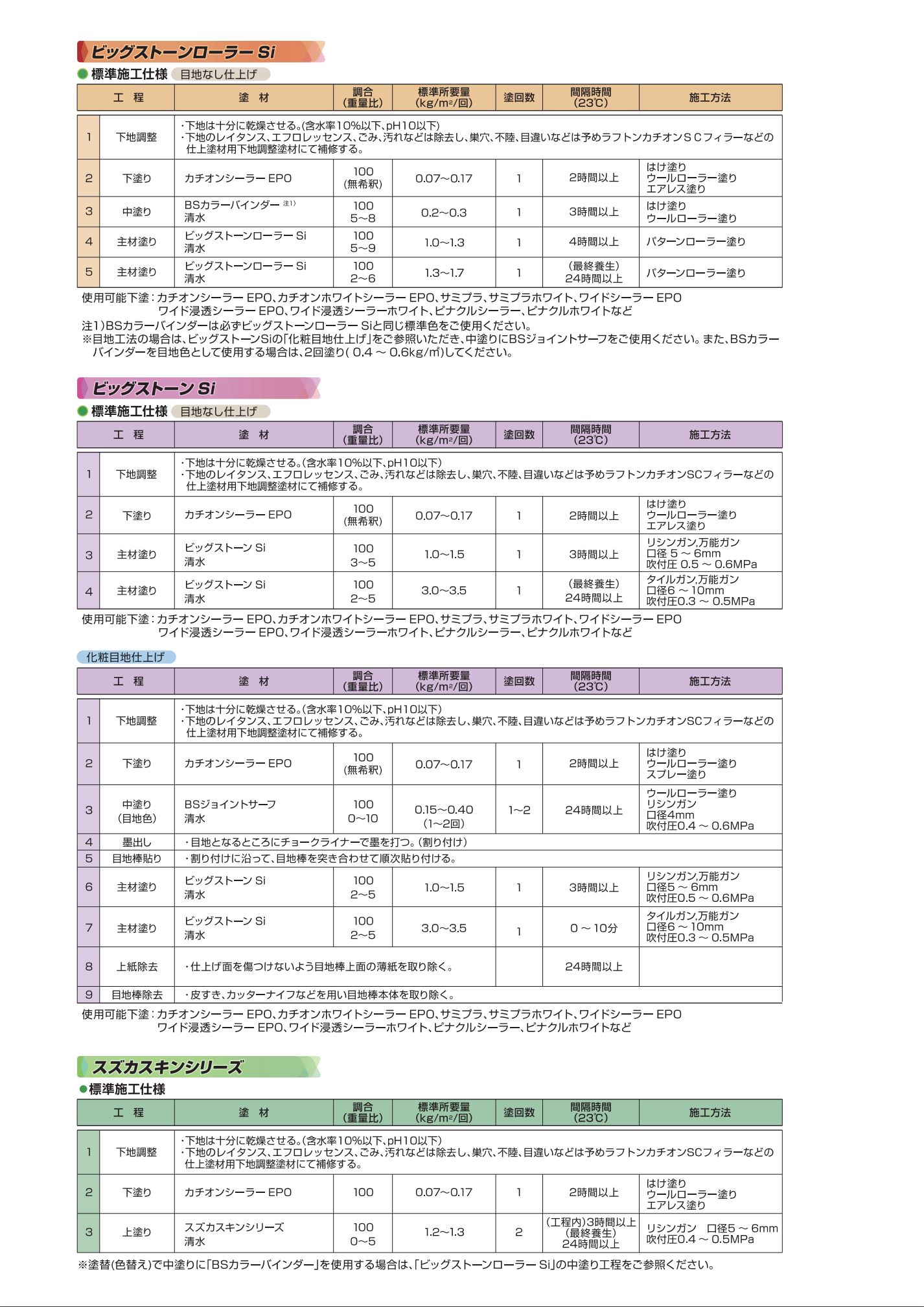 ビッグストーンSi 20KG ＃アクリルシリコン系微弾性石材調仕上塗材