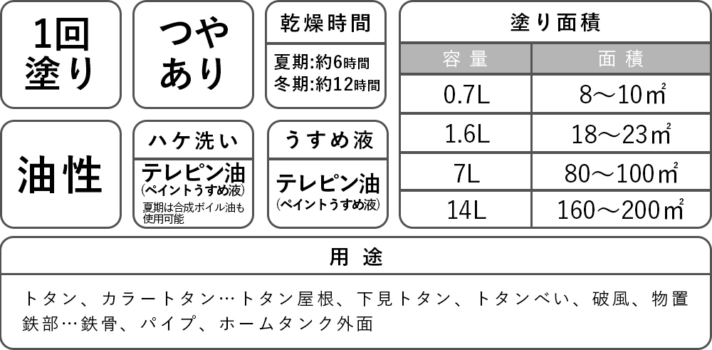 安い アトムサポート 株 油性ルーフコートトタン用 1 6l ニューブラウン Qdtek Vn