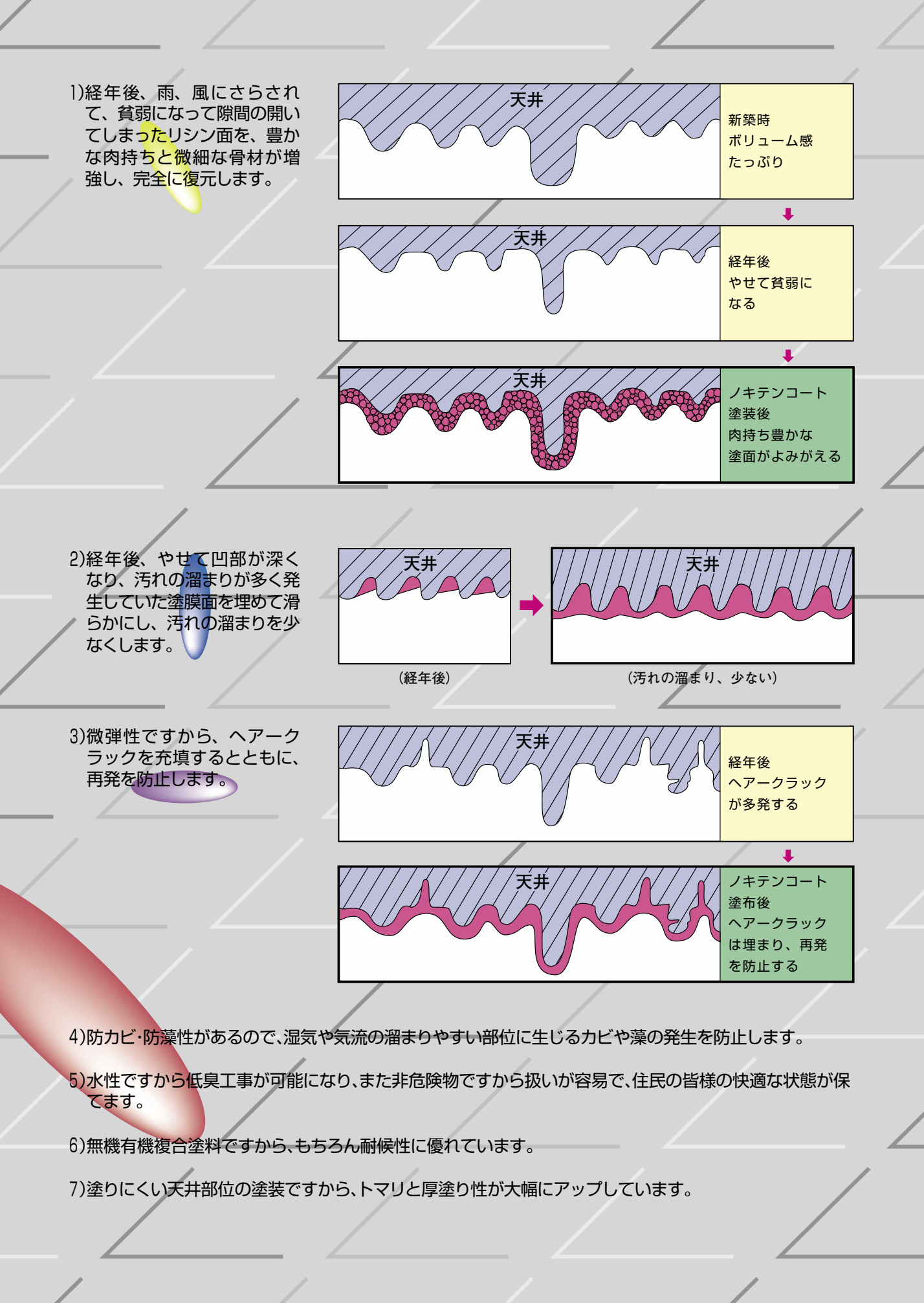 アレスノキテンコート 艶消し 白 16KG ＃水性無機有機複合 微弾性透湿