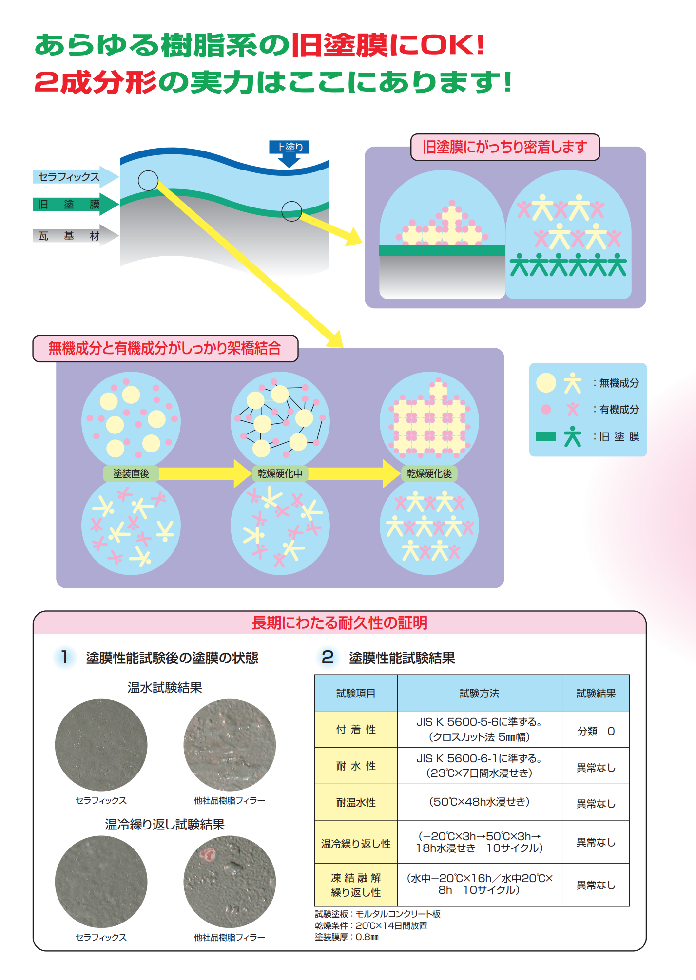 セラフィックス エアレス用 20KGセット ＃セメント瓦塗り替え用 ＃有機