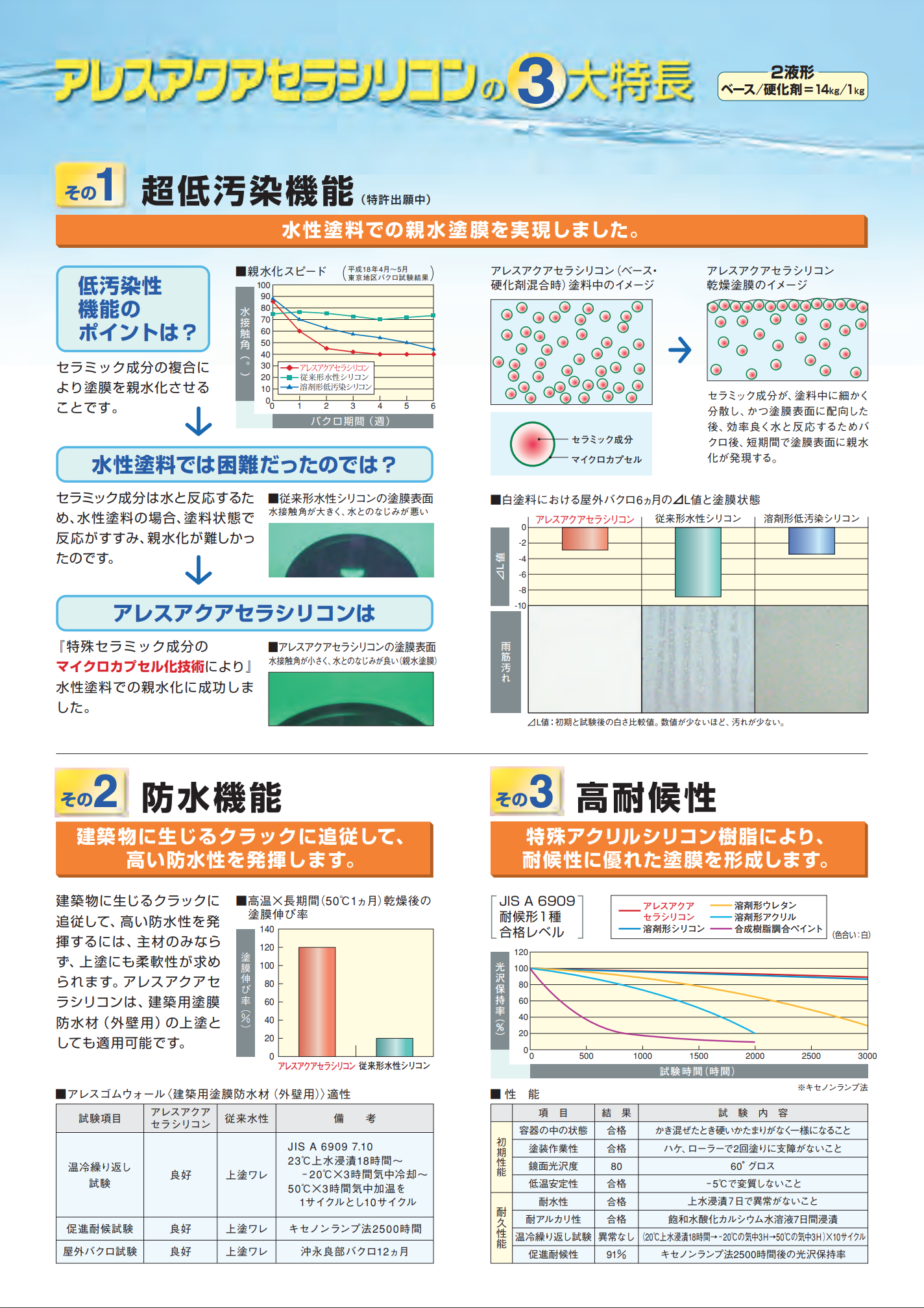 アレスアクアセラシリコン 白 ＃高耐候高弾性超低汚染2液形水性アクリルシリコン樹脂系塗料 – 塗料通販・ペンキ販売のPaintStore.JP