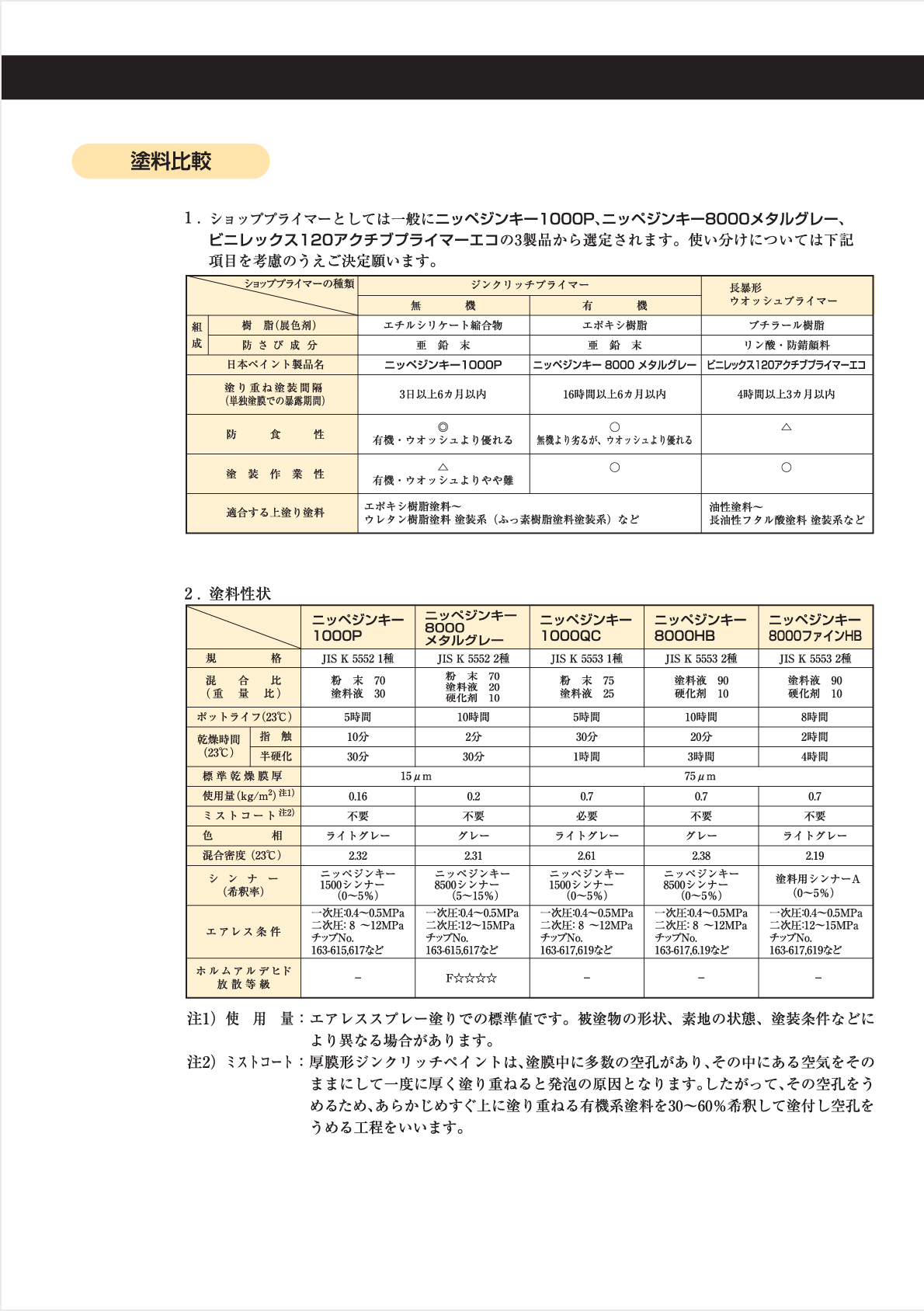 ニッペジンキー8500専用シンナー ＃有機ジンクリッチプライマー ＃日本