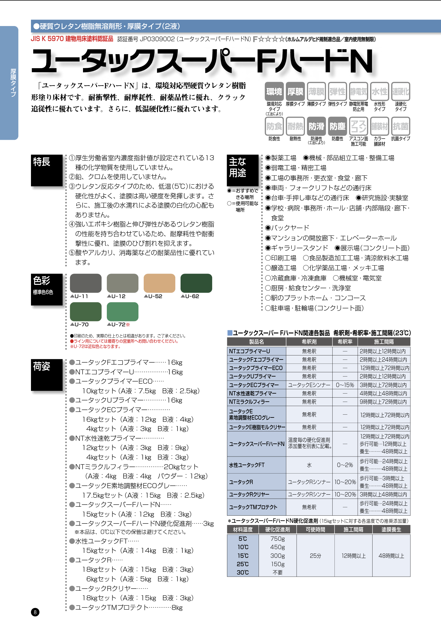 日本特殊塗料 NT水性カチオンプライマー 15kg - 2