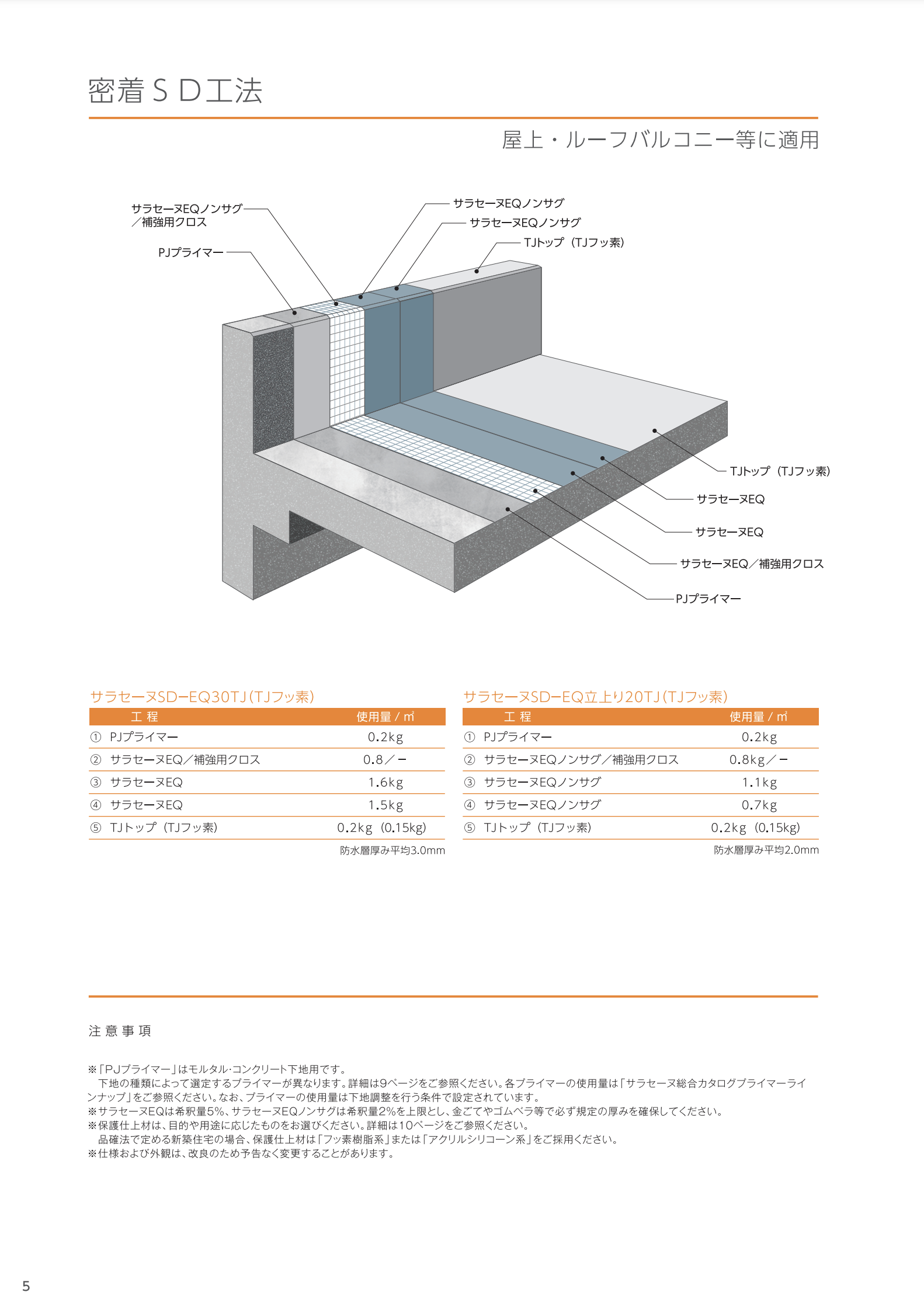 サラセーヌEQ 平場用 18KGセット ＃高速硬化・低温硬化型ウレタン防水