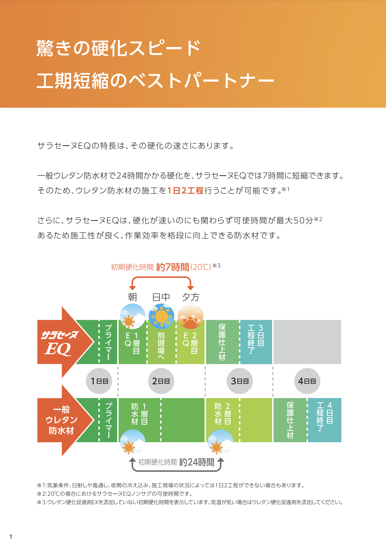 サラセーヌEQ 平場用 18KGセット ＃高速硬化・低温硬化型ウレタン防水