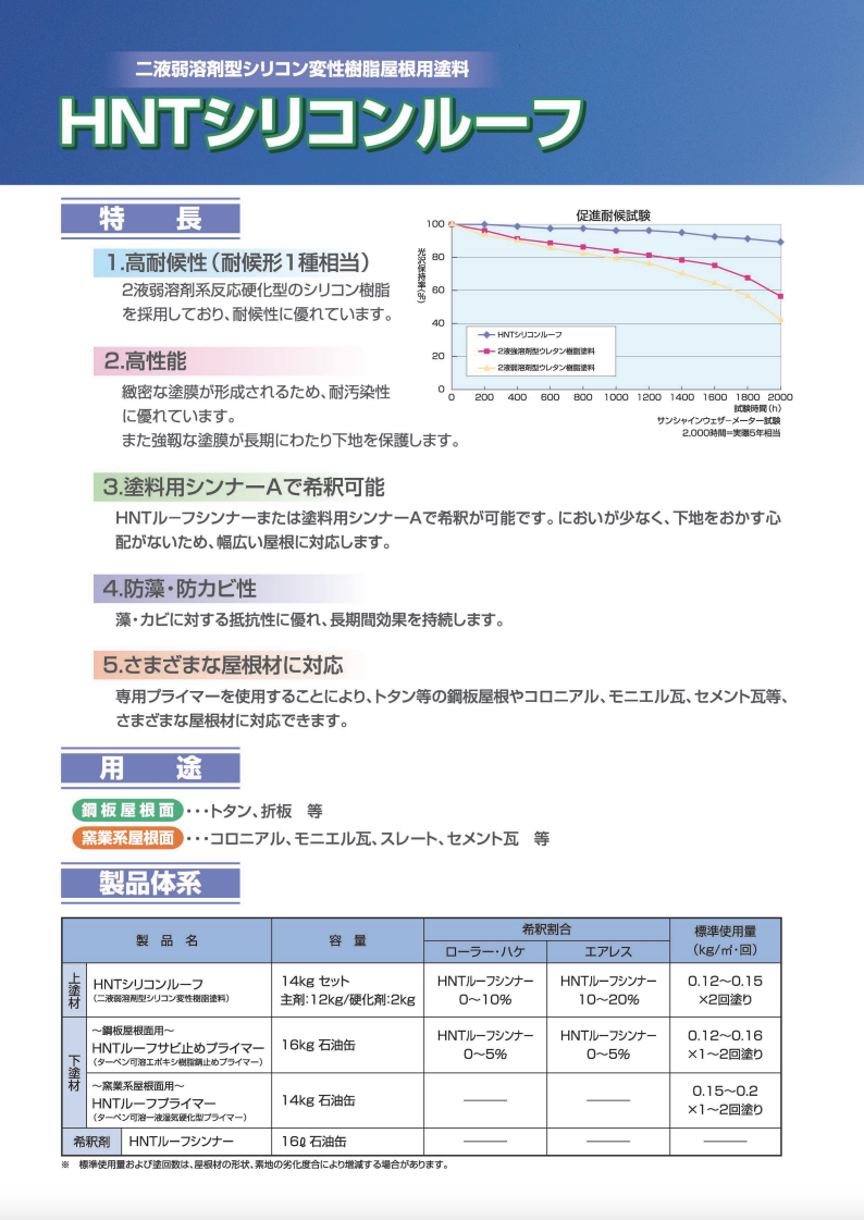 HNTシリコンルーフ 14KGセット ＃二液弱溶剤型シリコン変性樹脂屋根用