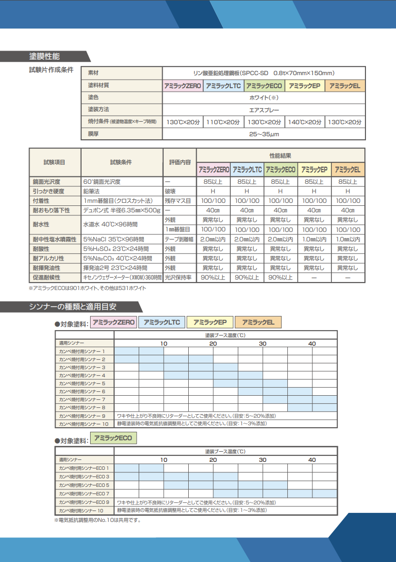 アミラックZERO 026クリヤー ＃アミノアルキド樹脂塗料 ＃溶剤系