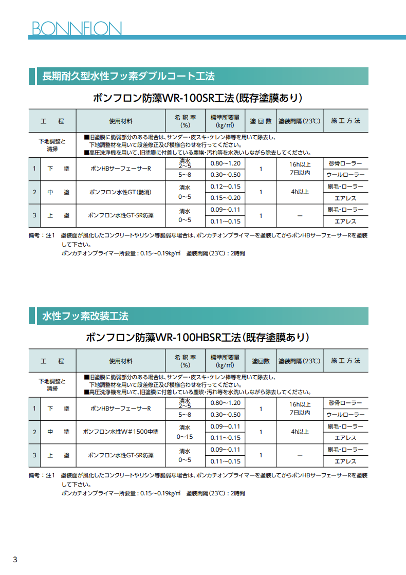 ボンフロン水性GT-SR 白 ＃高耐候性フッ素樹脂塗料ラジカル制御タイプ ＃AGCコーテック – 塗料通販・ペンキ販売のPaintStore.JP