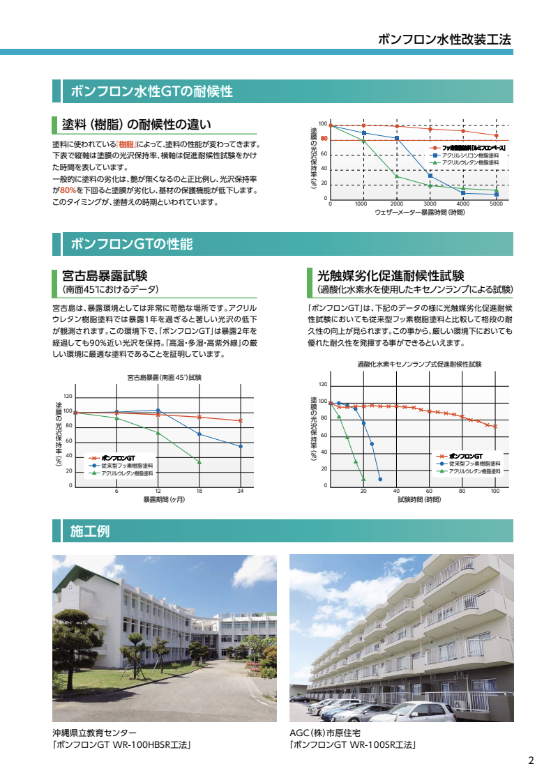 ボンフロン水性GT 白 ＃高耐候性フッ素樹脂塗料ラジカル制御タイプ