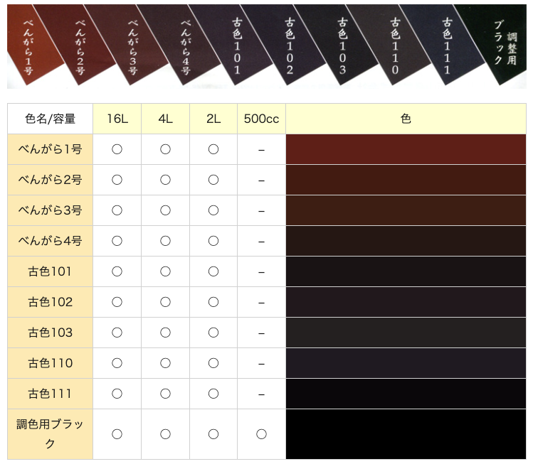 ベンガラくん ＃木部用顔料型水性着色塗料 #ベンガラ塗料 – 塗料通販・ペンキ販売のPaintStore.JP